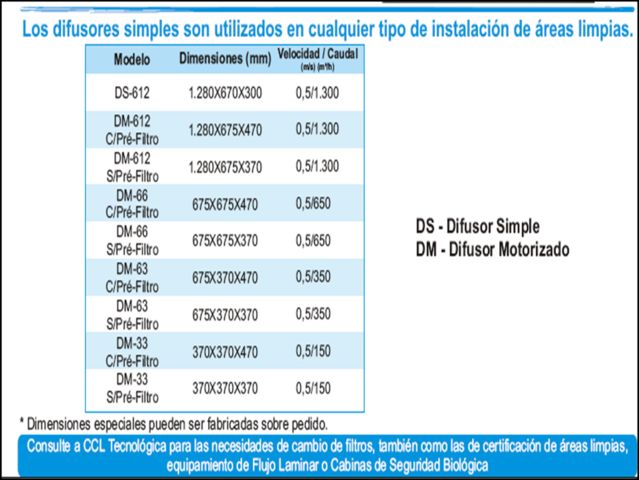 DIMENSIONES DE FILTRO DE AIRE CLEAN DIFUSER