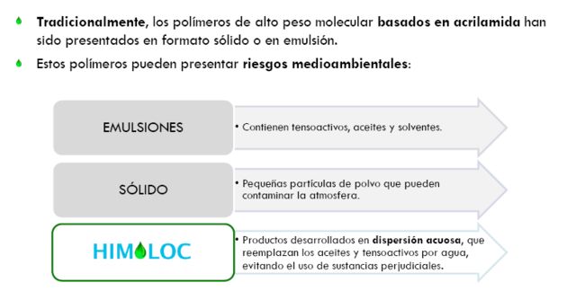 POLIMEROS