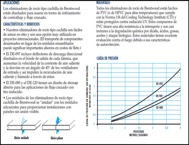 CARACTERISTICAS ATRAPA NIEBLAS