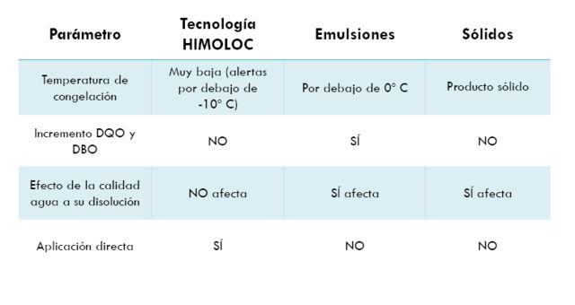 POLIMEROS