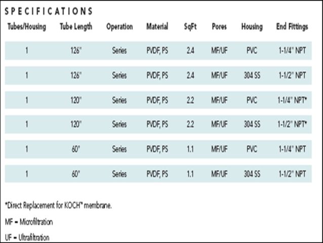 ESPECIFICACIONES MEMBRANAS TUBULARES DE ULTRAFILTRACION