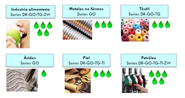 POLIMEROS PARA DIVERSAS AREAS DE LA INDUSTRIA