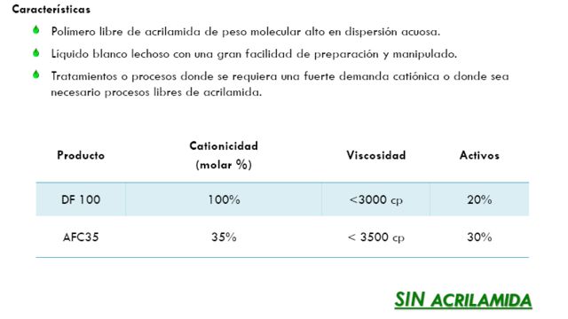 POLIMEROS