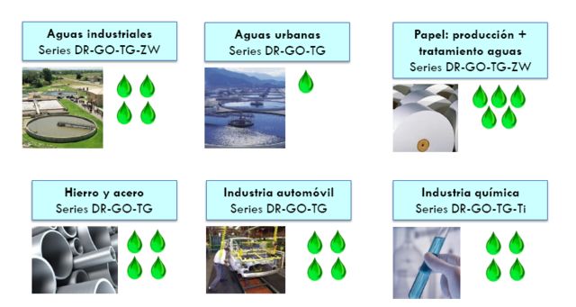 POLIMEROS PARA DIFERENTES AREAS DE LA INDUSTRIA