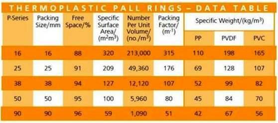 CUADRO DE FLUJO ANILLOS PALL , PALL RINGS