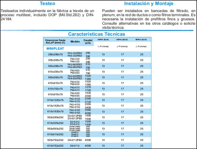CARACTERISTICAS DE FILTROS AIRE HEPA