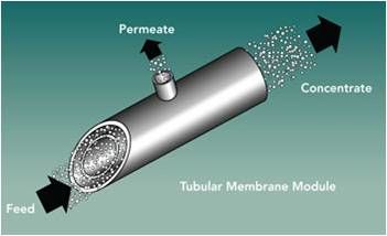 CARACTERISTICAS DE MEMBRANA DE ULTRAFILTRACION