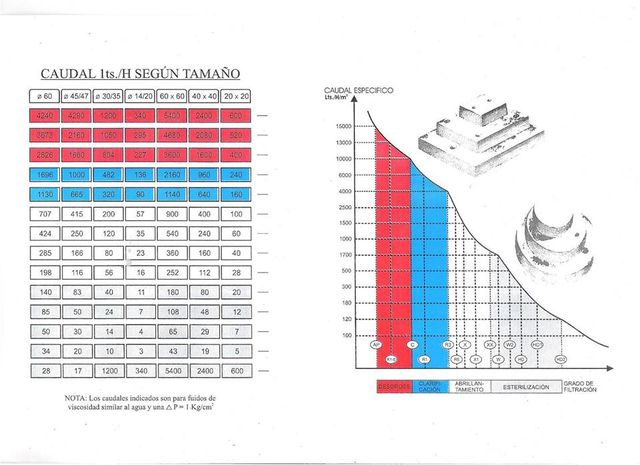 DIAGRAMA DE FLUJO